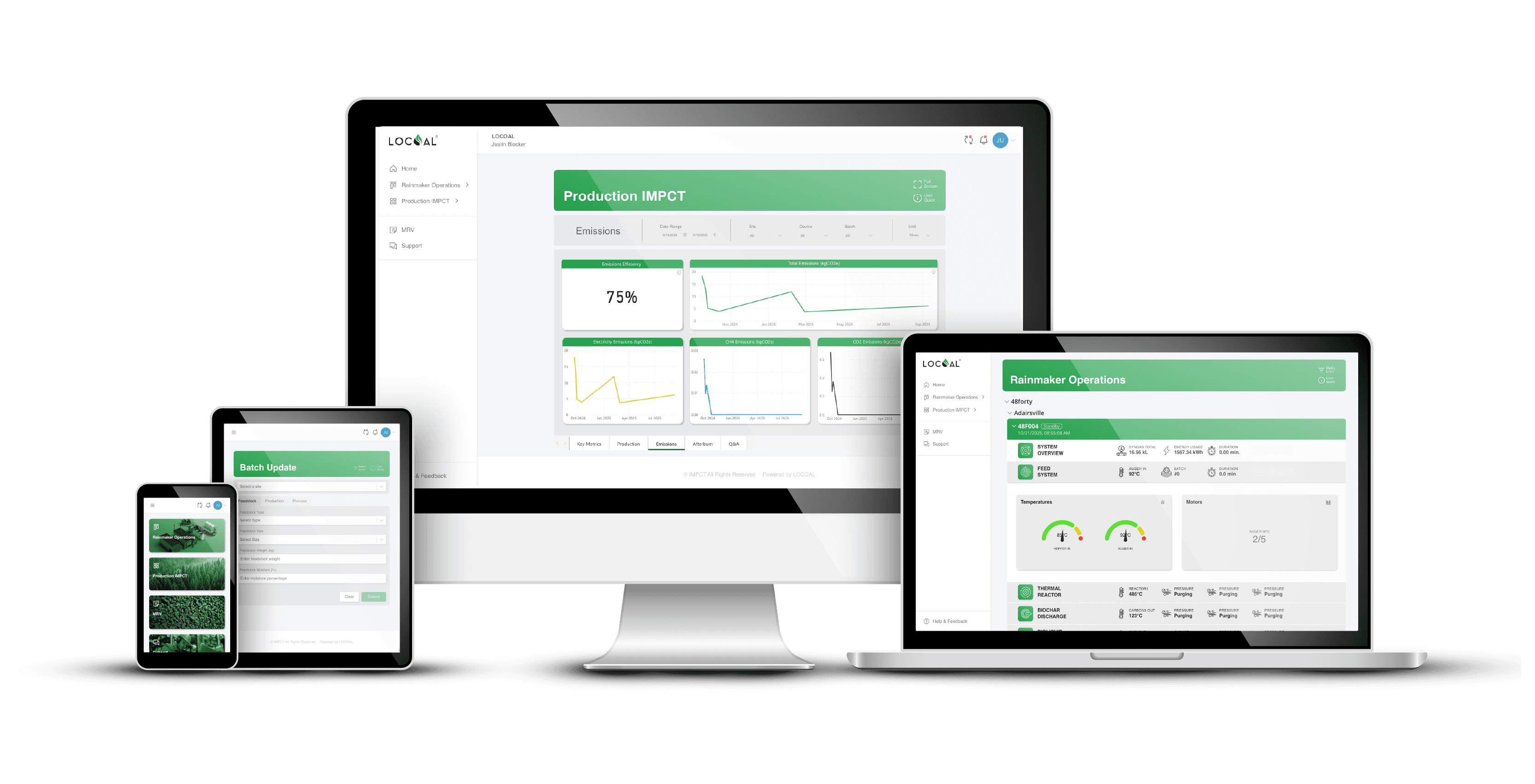 IMPCT.AI™ platform dashboard on devices